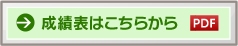 成績表はこちらから